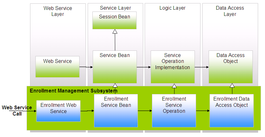 Diagram: A Component Modeling Example \u2013 A Practical Guide to Software Architecture